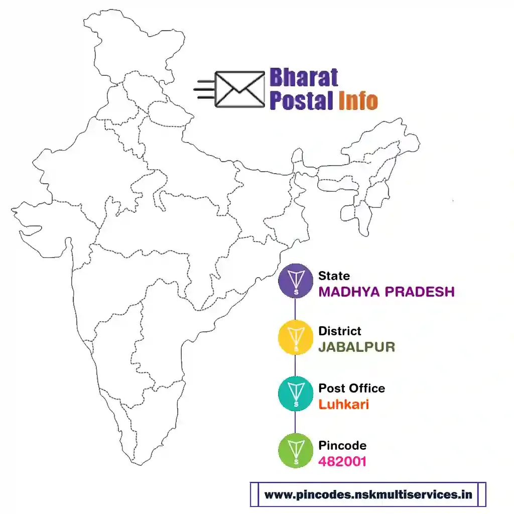 madhya pradesh-jabalpur-luhkari-482001